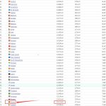 丁丁长度到底多少厘米才算是平均水平？怎么测量？